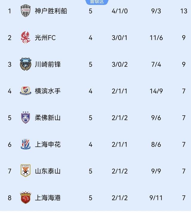 包含恒大豪取三分，巩固中超积分榜头名位置的词条