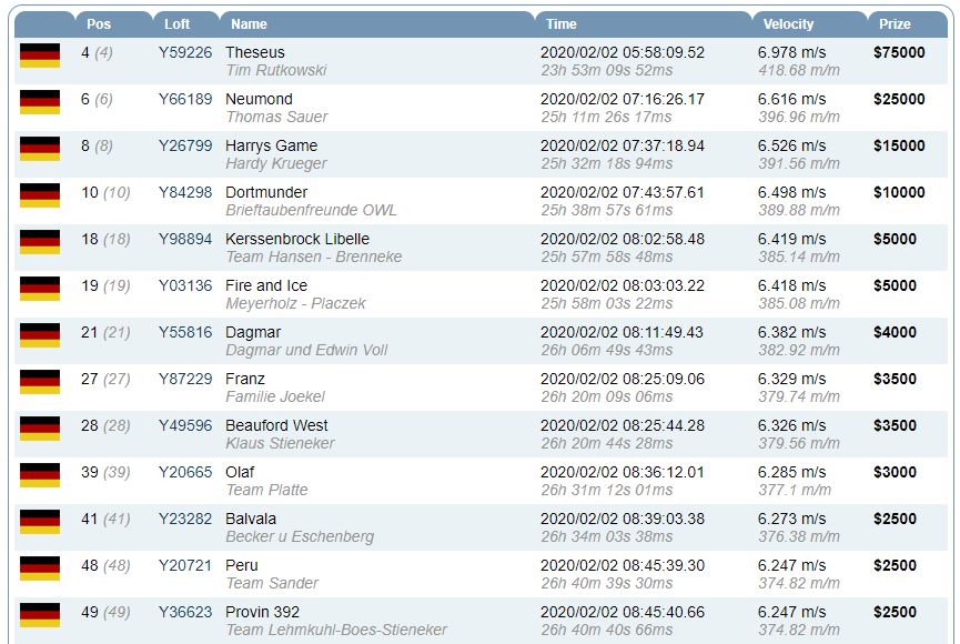 包含南非代表团在各项目中大放异彩的词条