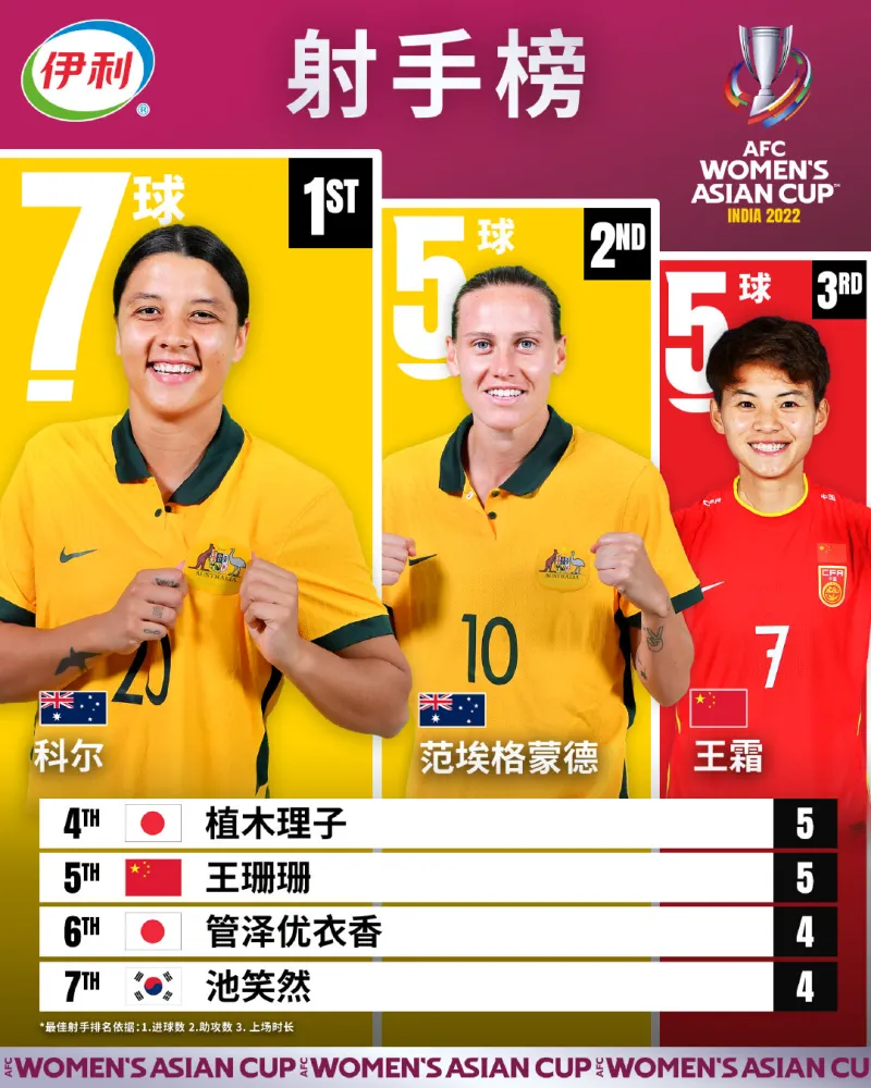 印度女足联赛引发热议，助力女足国家队崛起