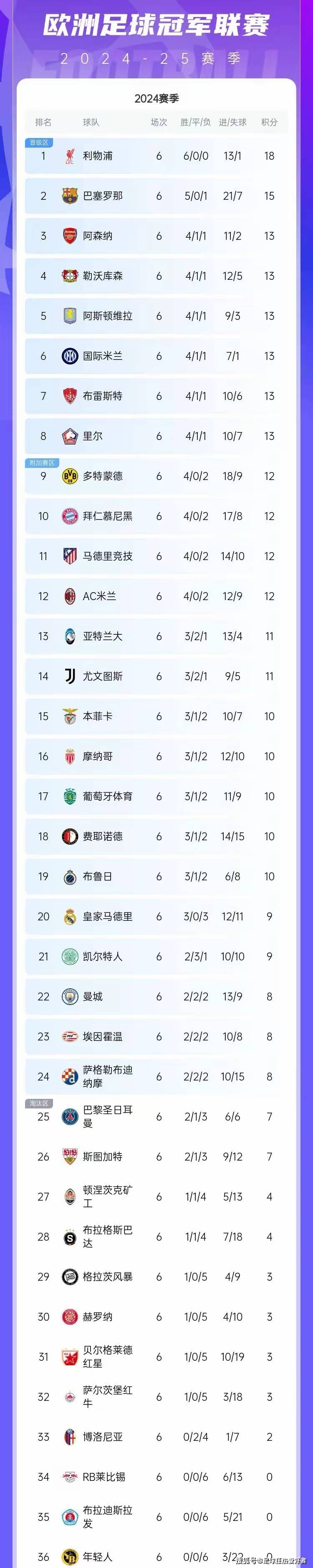 包含意甲球队战绩可观，冲击联赛前列的词条