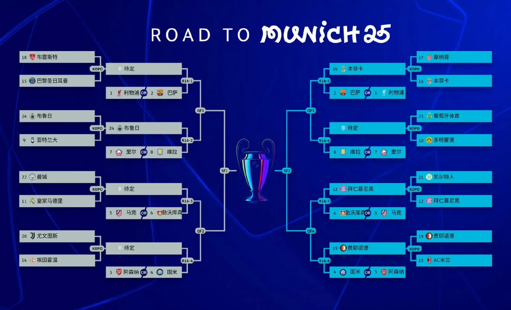 欧国联赛球队选拔年轻新秀战术！