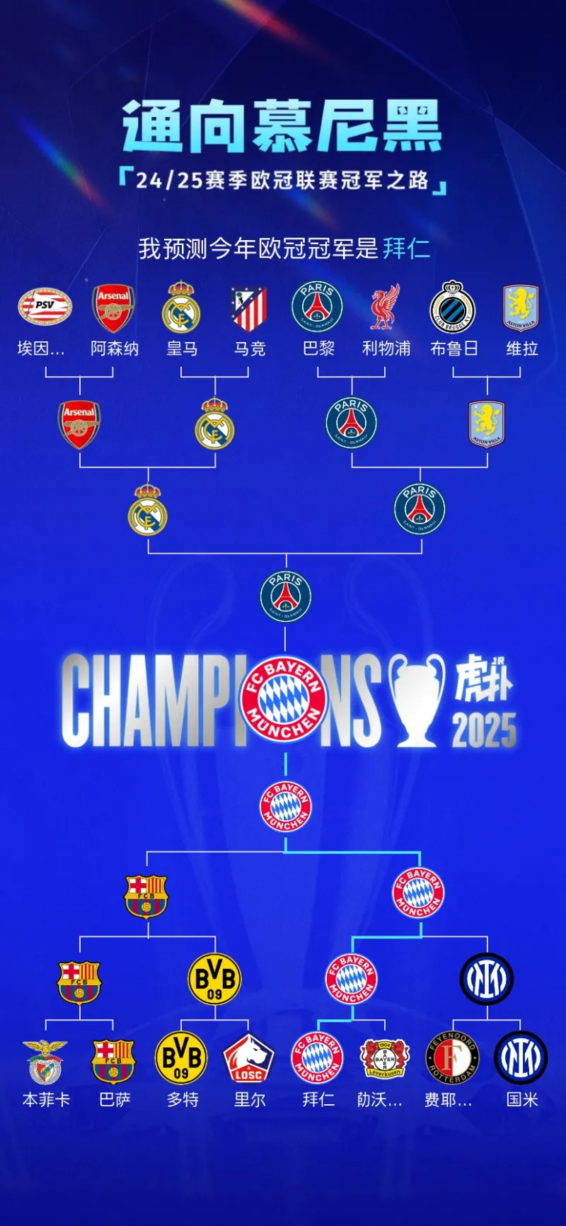 拜仁阵容变阵，主帅战术或生变的简单介绍