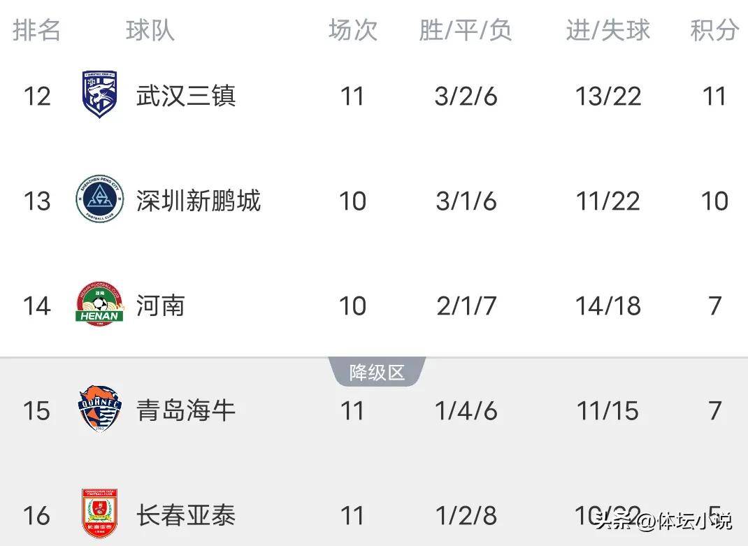 关于国安一举拿下，积分稳定固若金汤牢牢守住头名位置的信息