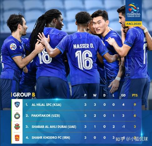 包含东京FC瞄准亚冠胜利，备战如火如荼的词条