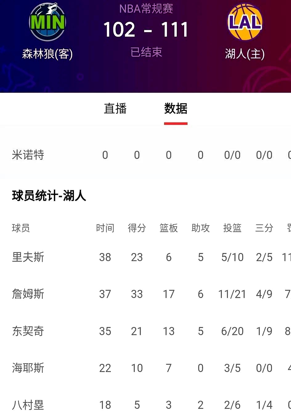 海豚全明星发挥稳定，球队取得四连胜