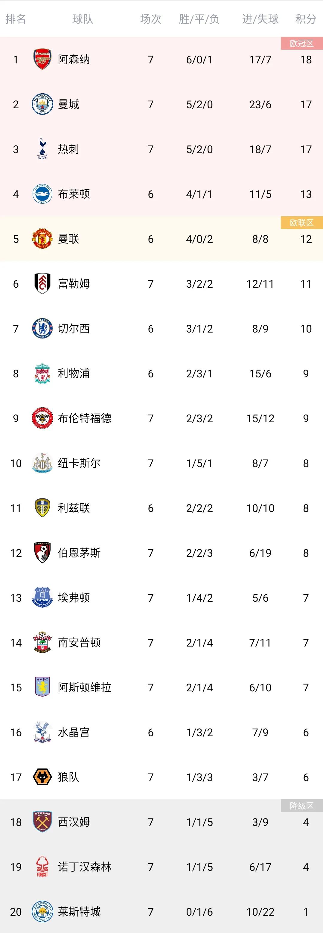 罗马主场大胜，追赶积分榜领头羊