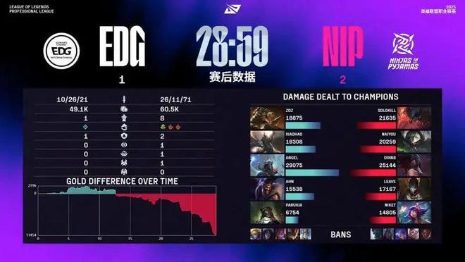 TES碾压EDG，Ruler开启传奇时刻顶尖较量四强赛，让粉丝疯狂欢呼