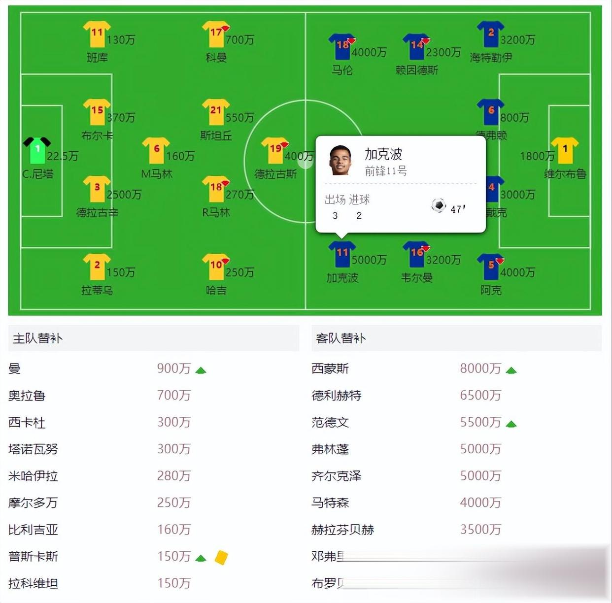 2020欧洲杯后疫情时期的比赛情况