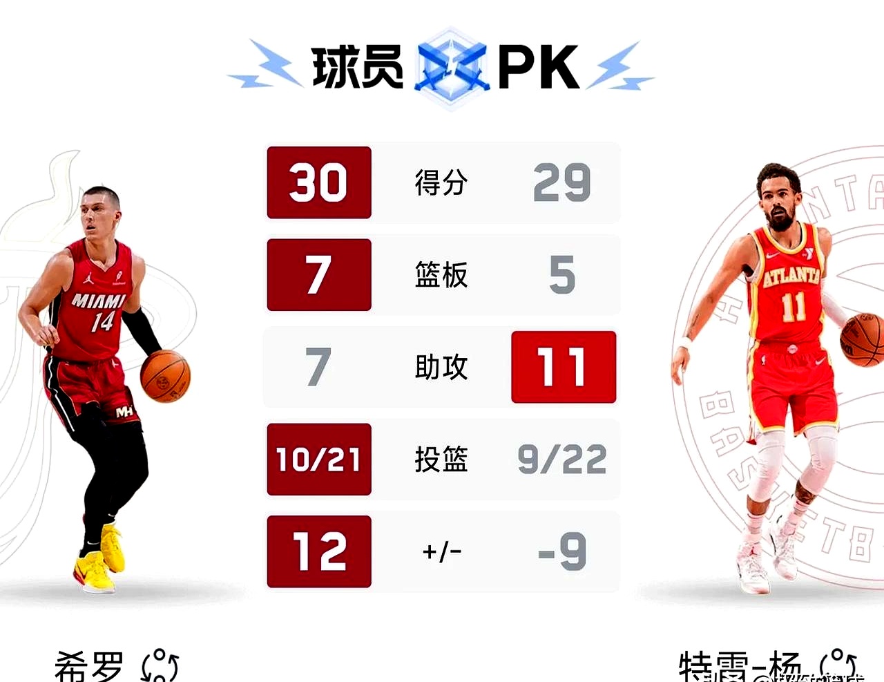 热火表现出色，击败篮网挺进季后赛